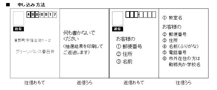 往復はがき